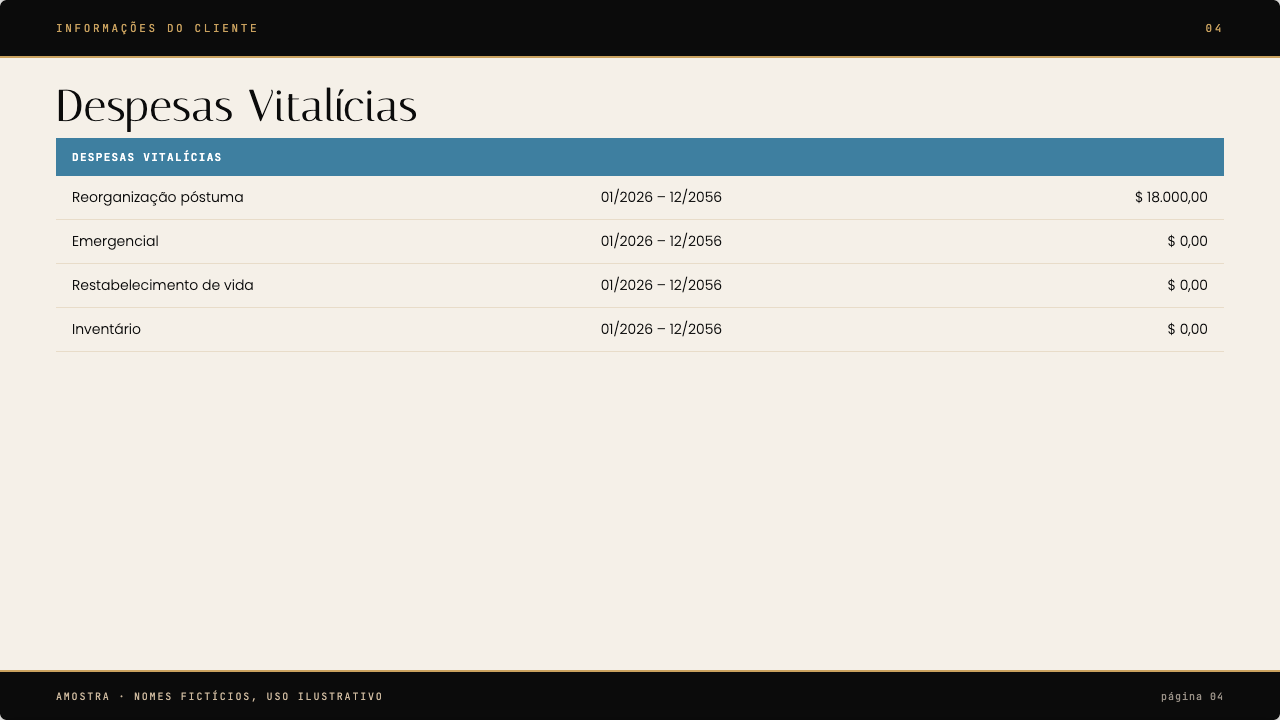 Slide 4 — Despesas Vitalícias